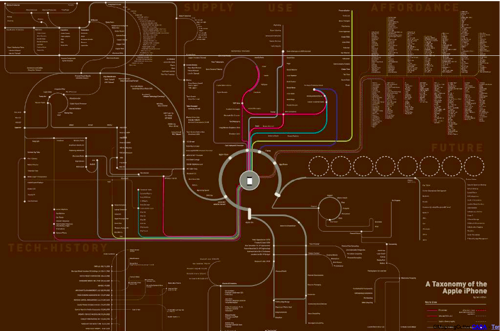 taxonomy-of-iPhones.png