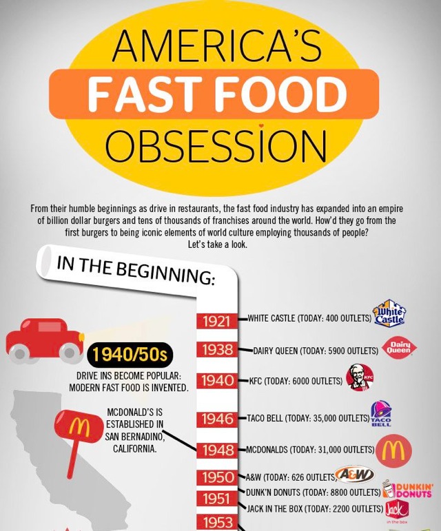 fast-food-cropped.jpg